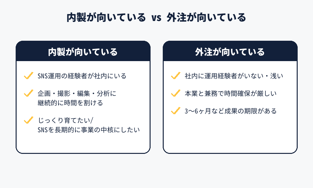 内製と外注どちらが向いているかのチェックリスト図解