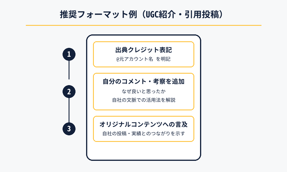 UGC紹介・引用投稿を作る際の推奨フォーマット例