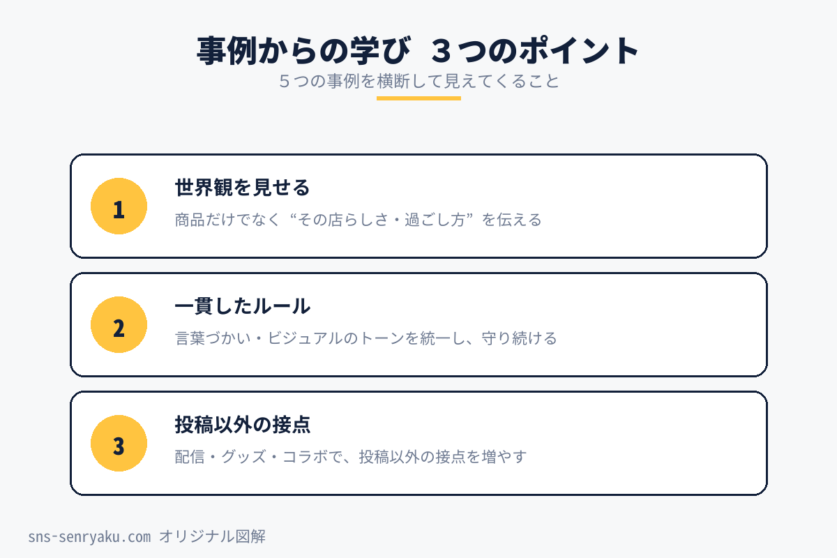 事例からの学び3つのポイントをまとめたオリジナル図解