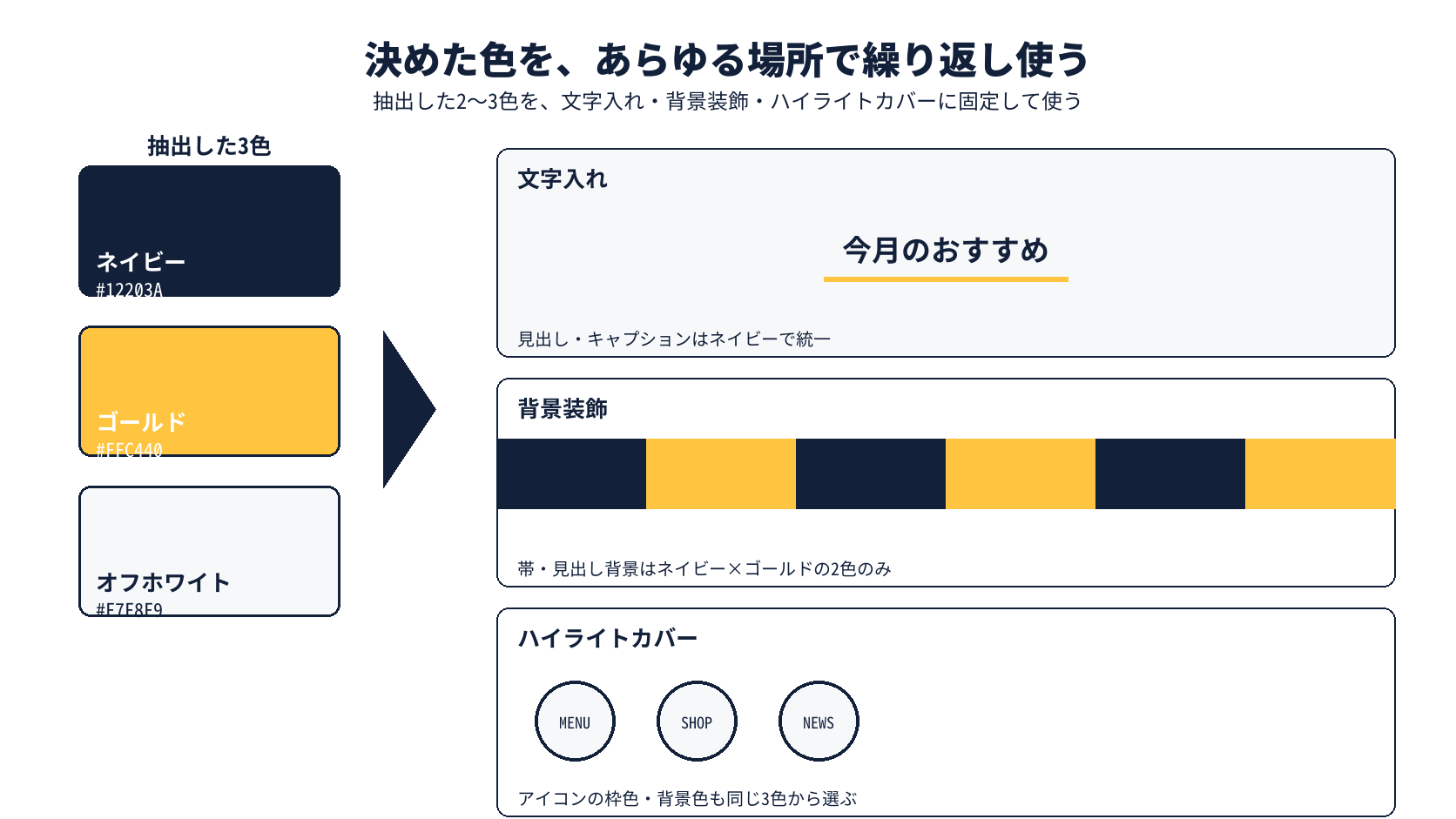 抽出したネイビー・ゴールド・オフホワイトの3色を文字入れ・背景装飾・ハイライトカバーで使い回す例