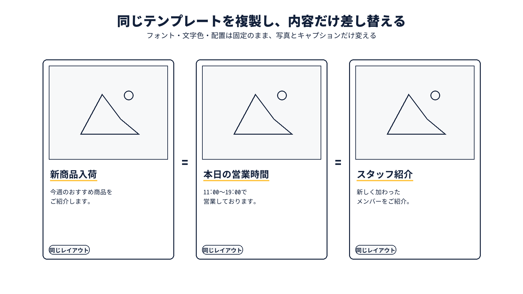 同じテンプレートのレイアウトを複製し、写真とキャプションだけを差し替えて使い回す3つの投稿例