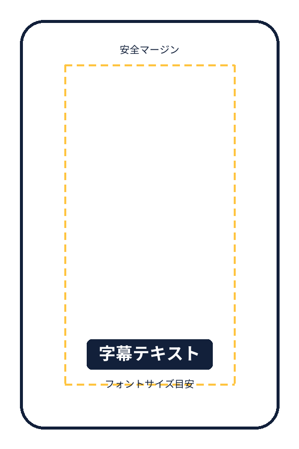 字幕テキストの配置基準(安全マージンとフォントサイズの目安)