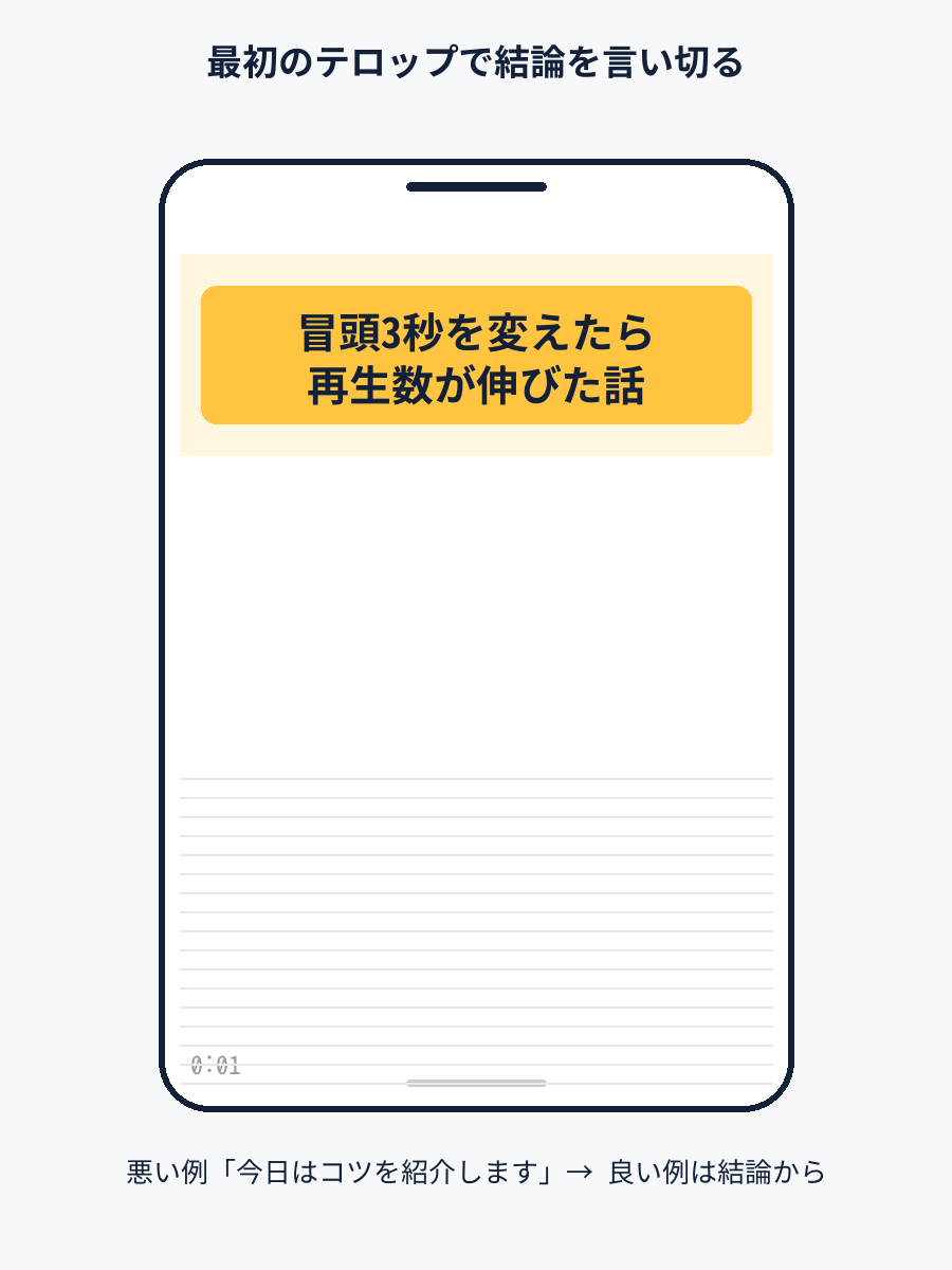 スマホ画面に冒頭3秒を変えたら再生数が伸びた話というテロップを配置したモックアップ