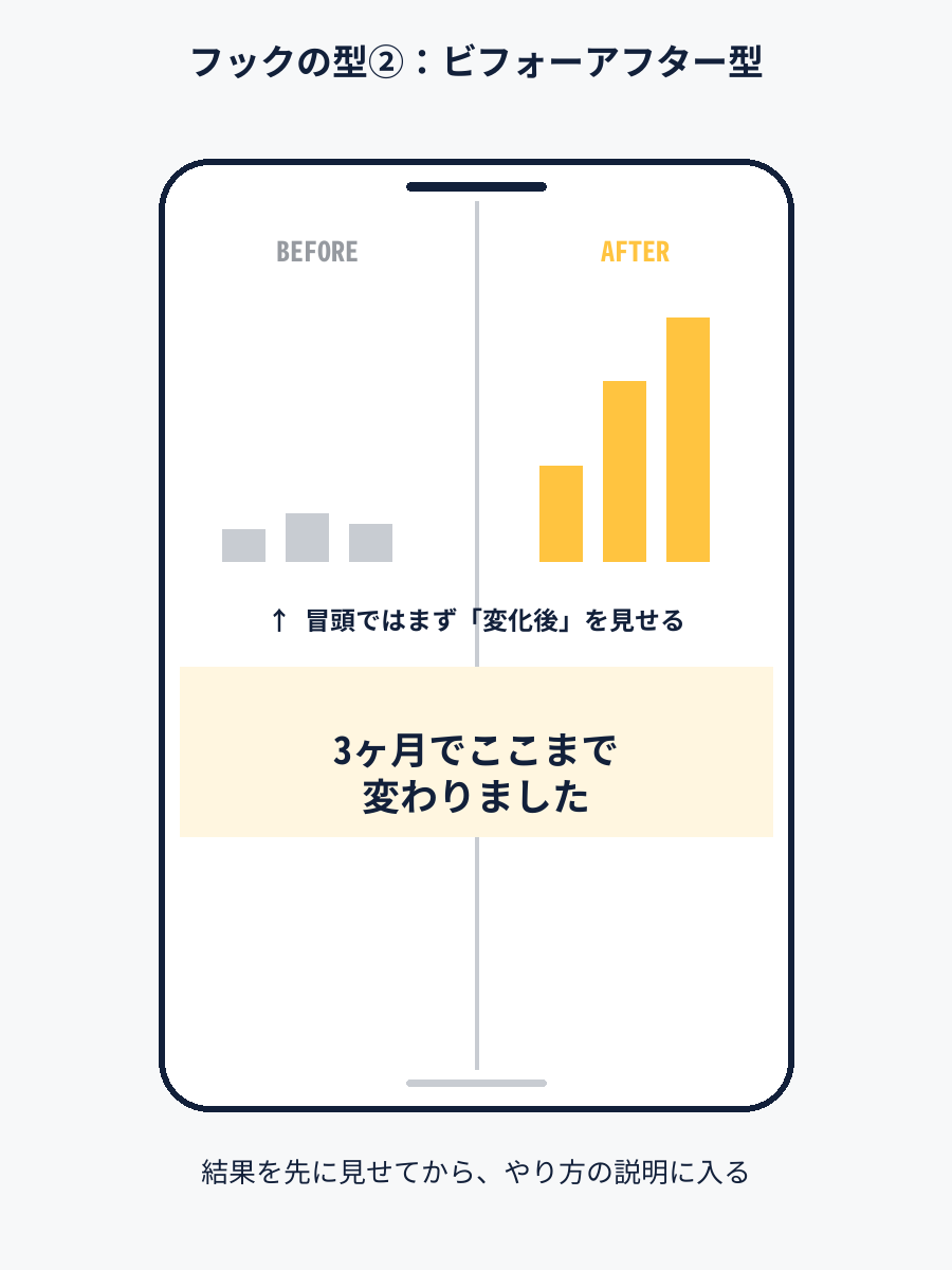ビフォーアフター型のフックを示すスマホモックアップ