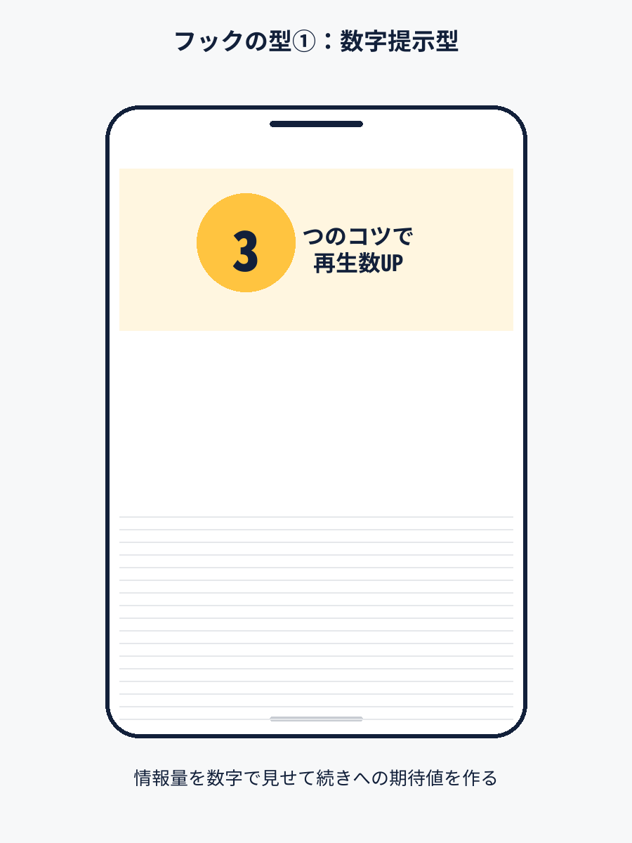 数字提示型のフックをテロップで示すスマホモックアップ