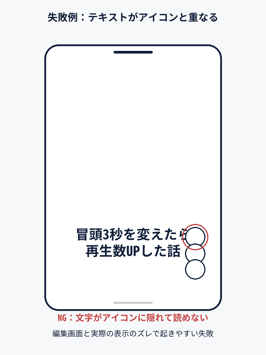 テキストがアイコンと重なって読めなくなる失敗例のモックアップ