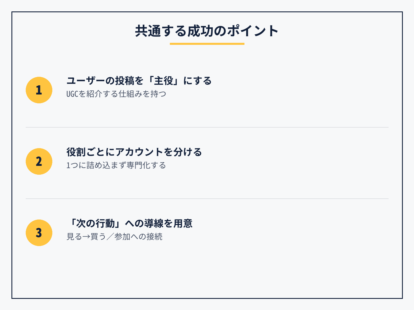UGCを主役にする、役割ごとにアカウントを分ける、次の行動への導線を用意する、という3つの成功ポイントをまとめた図