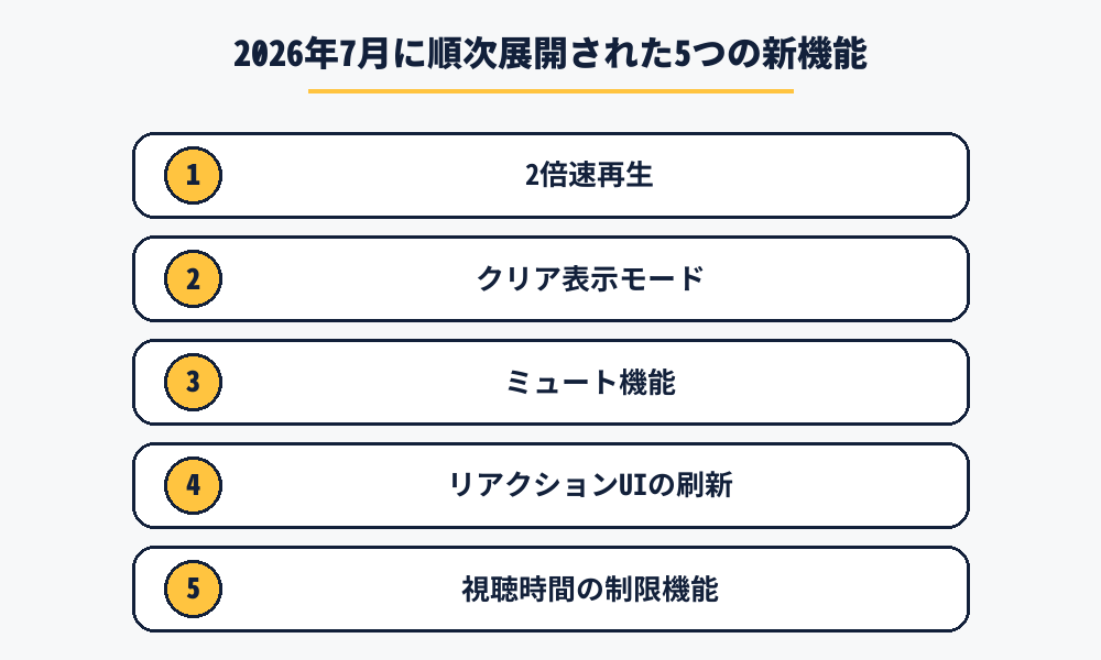 2026年7月に順次展開された5つの新機能を一覧化した図解イメージ
